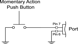 Trigger Diagram